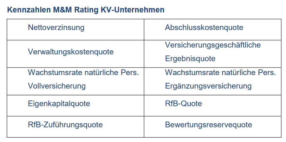 Es Sterne im M&M Ratings KVUnternehmen bocquellnews.de